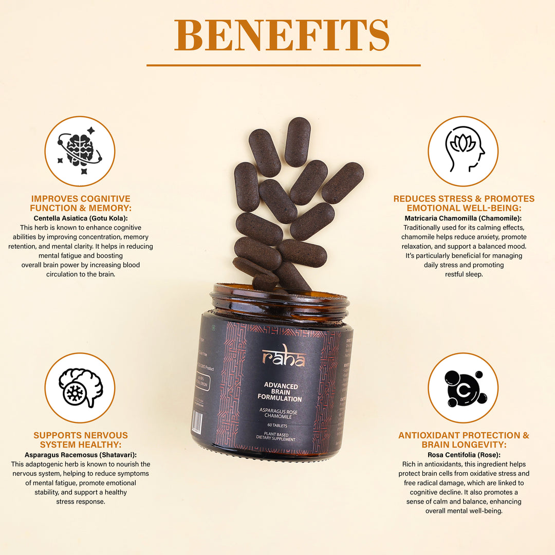 Advanced Brain Formulation