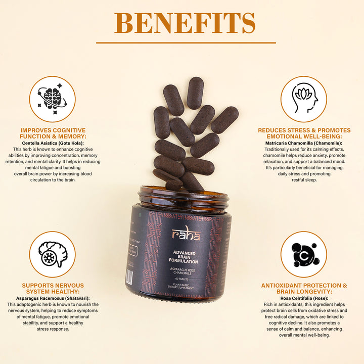 Advanced Brain Formulation