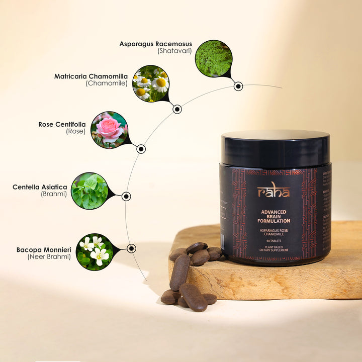 Advanced Brain Formulation