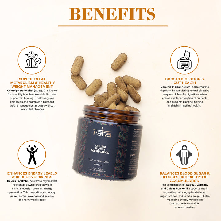 Natural Weight Formulation