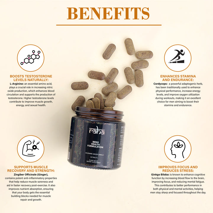 Men's Health Formulation
