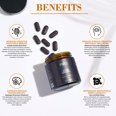 Healthy Digestion Formulation