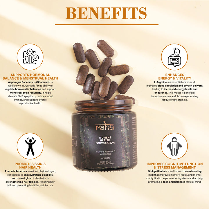 Women's Health Formulation