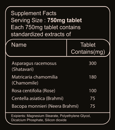 Advanced Brain Formulation