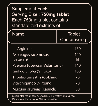 Women's Health Formulation